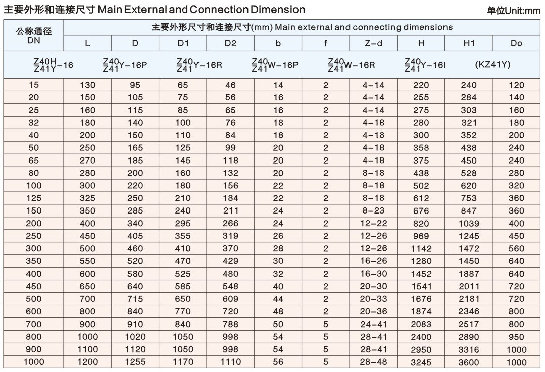 主要外形与尺寸表