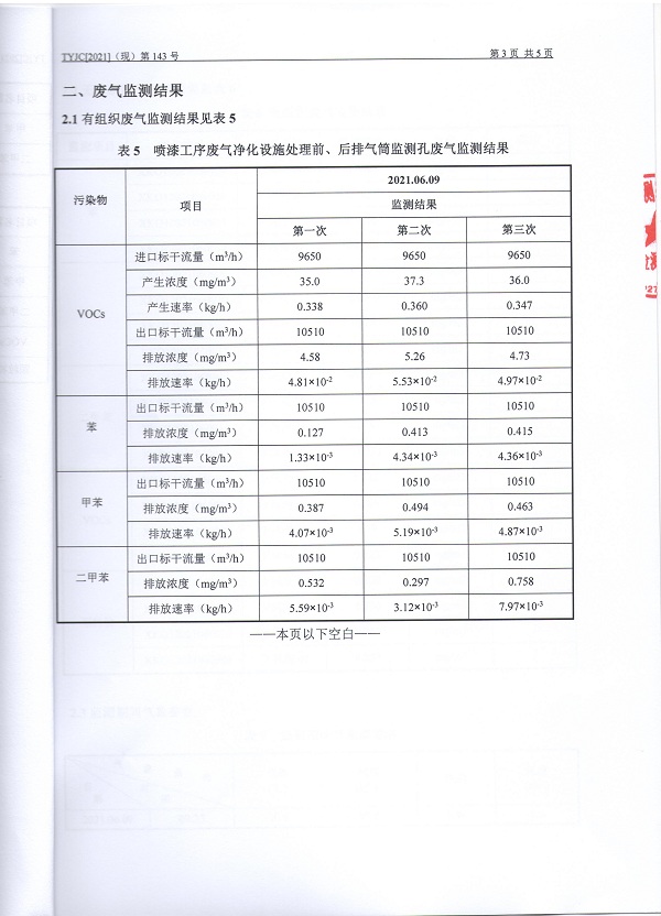 污染源现状监测报告公示2