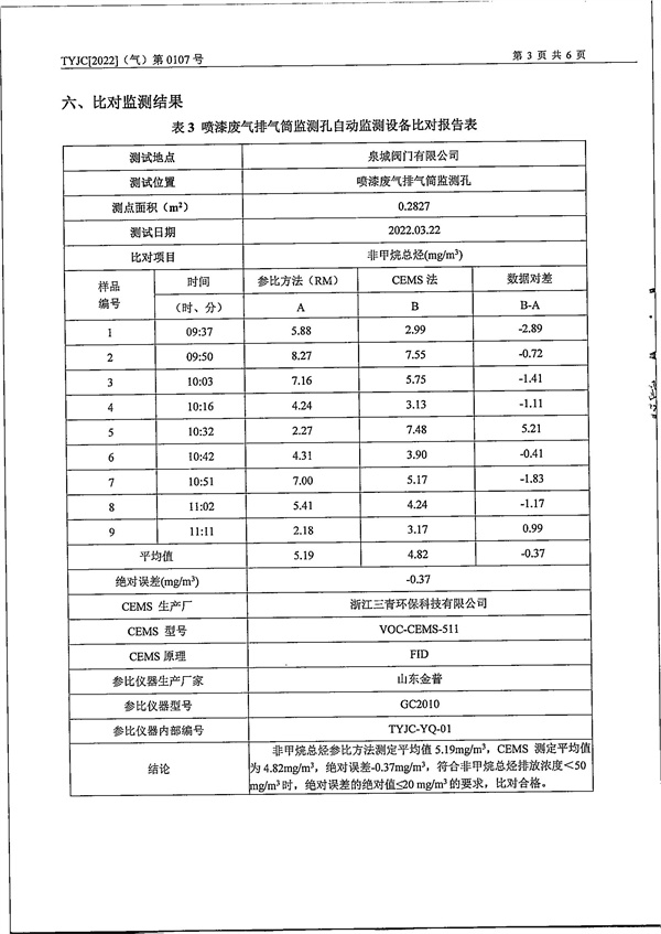 2022年3月23日银河优越会官方比对报告