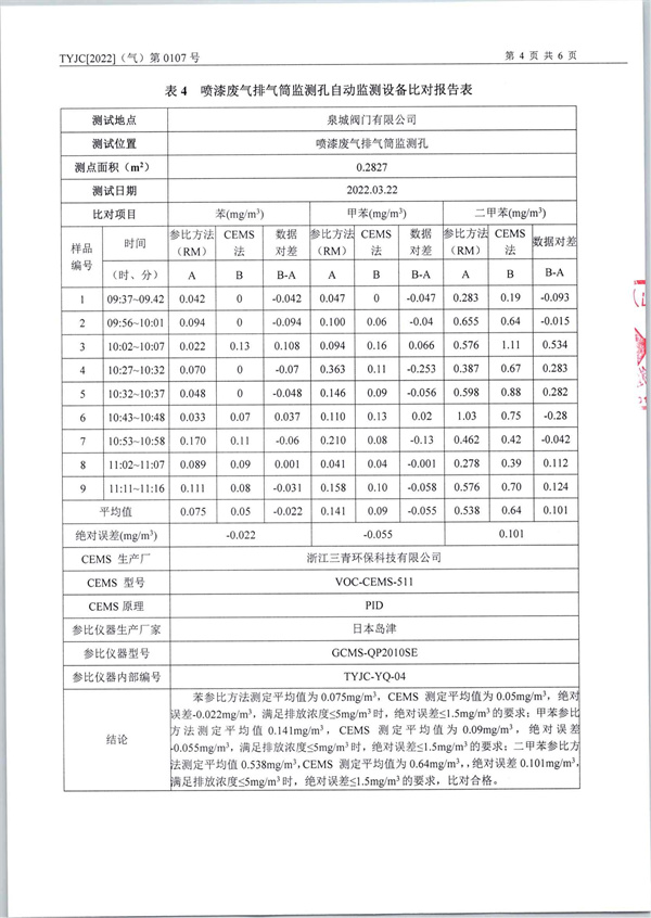 2022年3月23日银河优越会官方比对报告