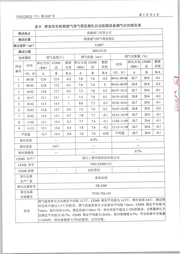 2022年3月23日银河优越会官方比对报告